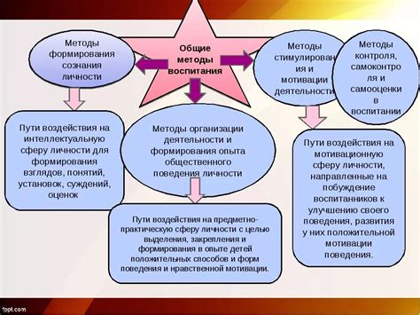 Методы педагогики социального становления личности