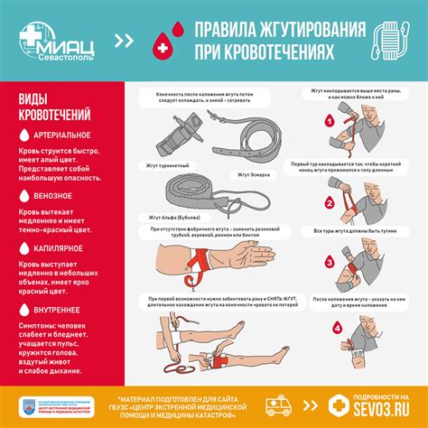 Методы первой помощи, которые можно использовать самостоятельно