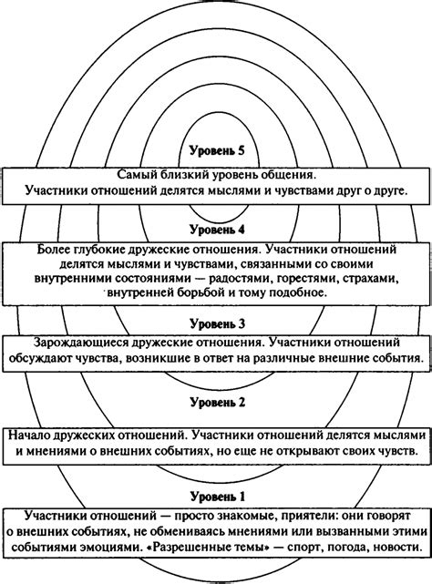 Методы повышения эмоциональной близости и восстановления общения