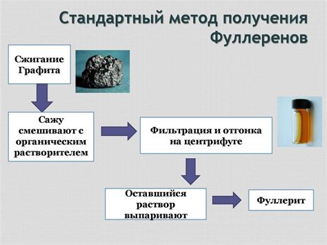 Методы получения