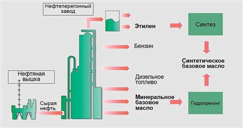 Методы получения Нх4Сл