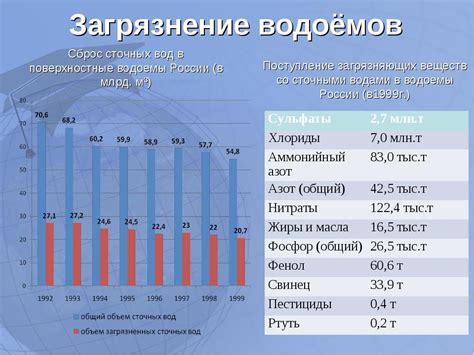 Методы проведения анализа ХПК и БПК сточных вод