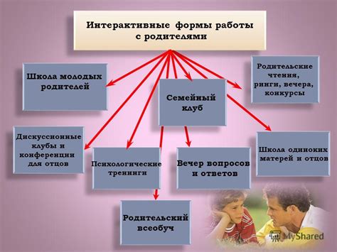 Методы работы с умниками в классе