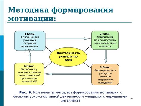 Методы развития мотивации у ребенка