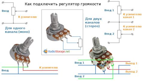 Методы регулирования громкости