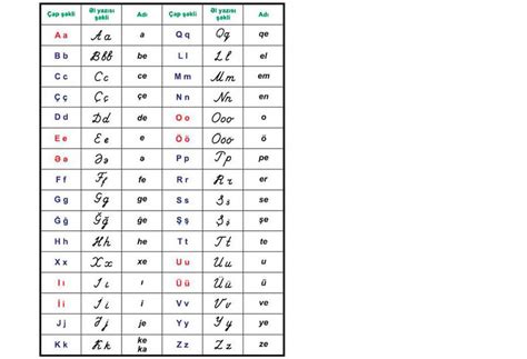 Методы транслитерации азербайджанского языка