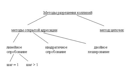 Методы ускорения корневания отростков