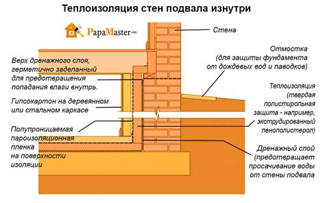 Методы утепления пола погреба