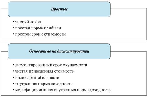 Методы экономической оценки проекта