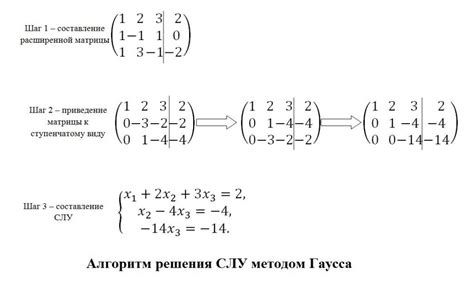 Метод Гаусса для поиска общего решения