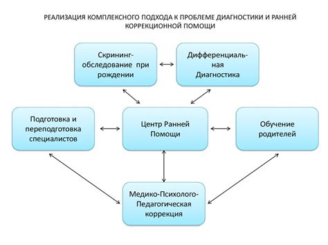 Метод Комаровского: особенности подхода к проблеме с питанием