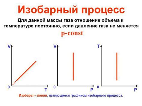 Метод изобарного расширения