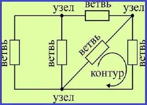 Метод контурных токов: суть и особенности