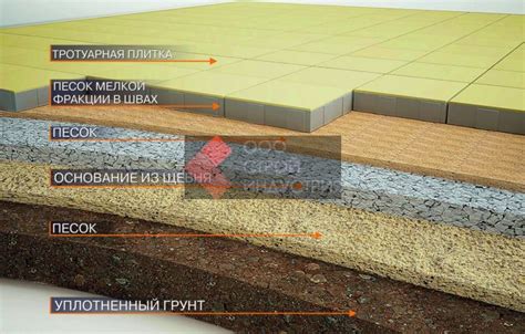 Метод с применением системы укладки на песок