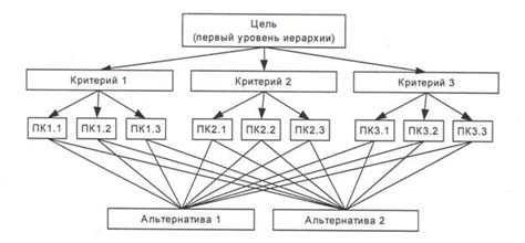 Метод установления иерархии