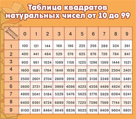 Метод 2: Генерация всех чисел от 10 до 99