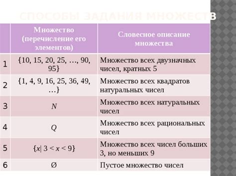 Метод 6: Ручное перечисление всех чисел