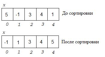 Метод 8: Использование массива чисел