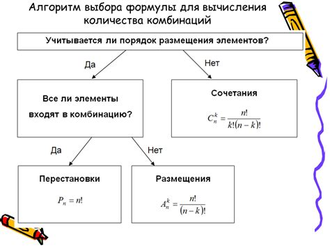 Метод 9: Вычисление всех возможных комбинаций