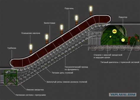 Метро 2: история и развитие