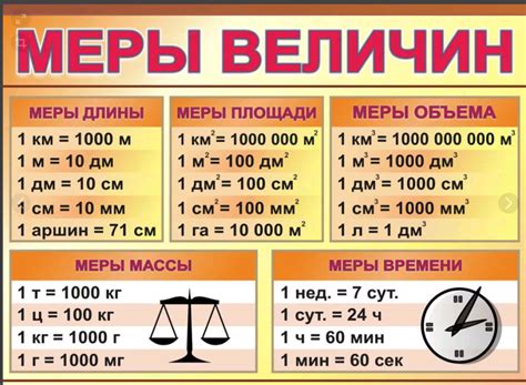 Метры: основная единица измерения длины и способы перевода в другие значения