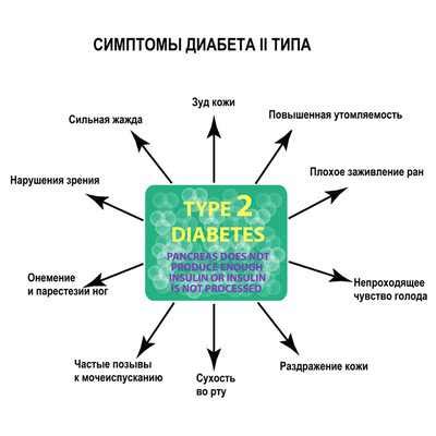 Механизмы воздействия сахарного диабета на кожу