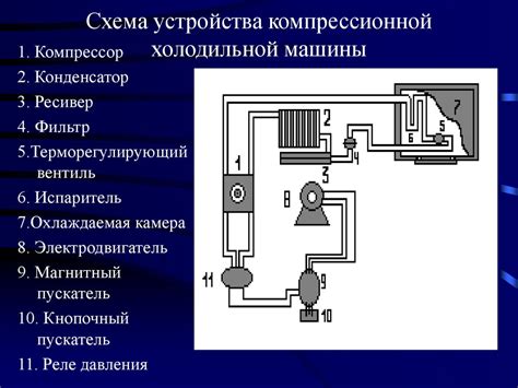 Механизмы и способы получения холода