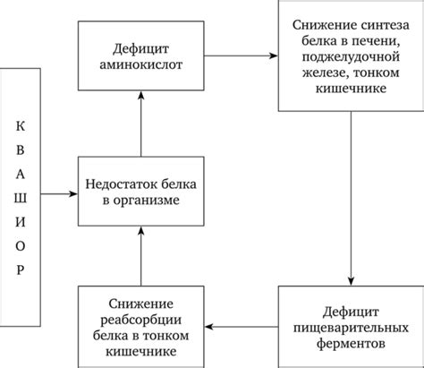 Механизмы причинно-следственной связи в патологии