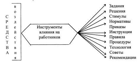 Механизм воздействия