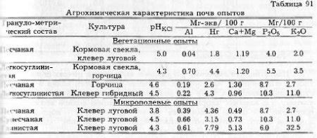 Механизм воздействия хлористого калия на органы и системы