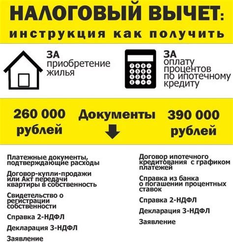 Механизм вычета по процентам ипотеки