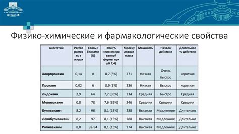 Механизм действия и фармакологические свойства