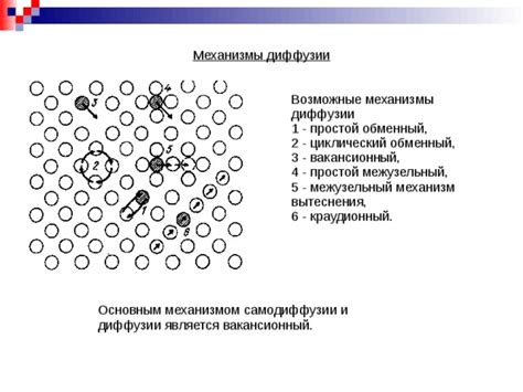 Механизм и принципы диффузии