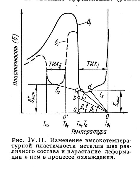 Механизм образования трещин и переломов