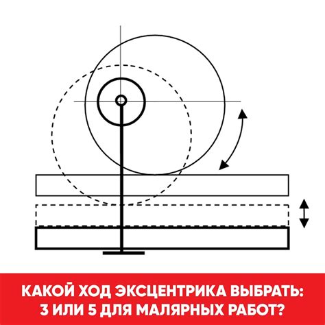 Механизм работы эксцентрика