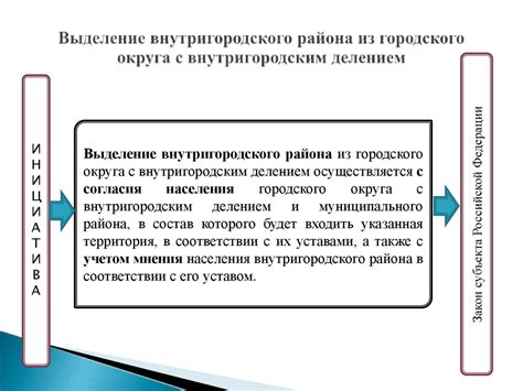 Механизм формирования границ городского округа с внутригородским делением