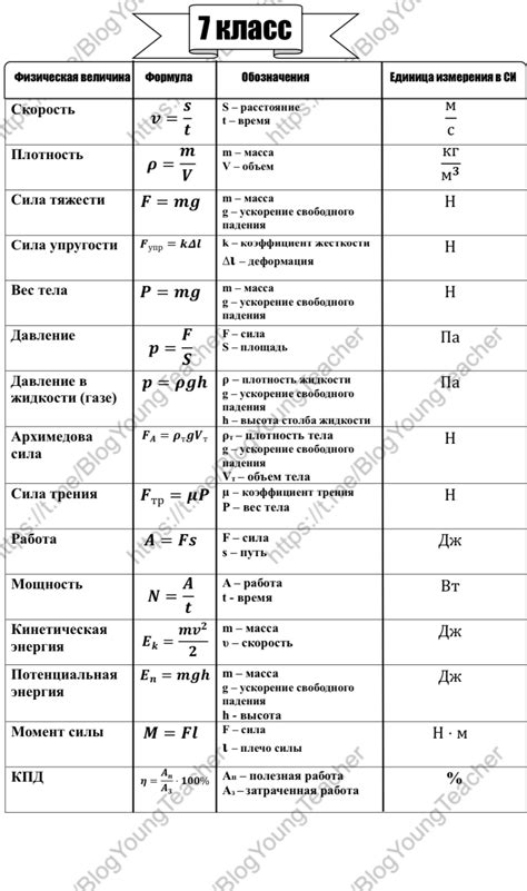 Механика в физике 7 класс