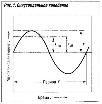 Механические вибрации