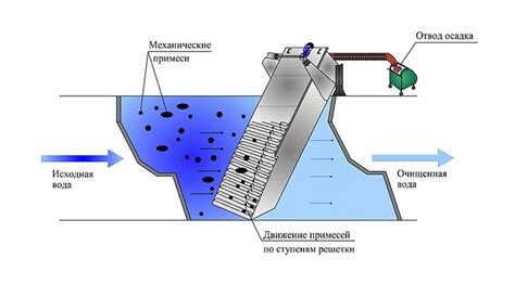 Механические методы смывки