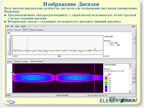 Мешающие сигналы