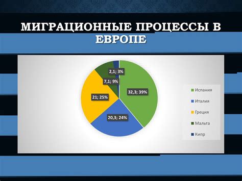 Миграционные процессы и разнообразие культур