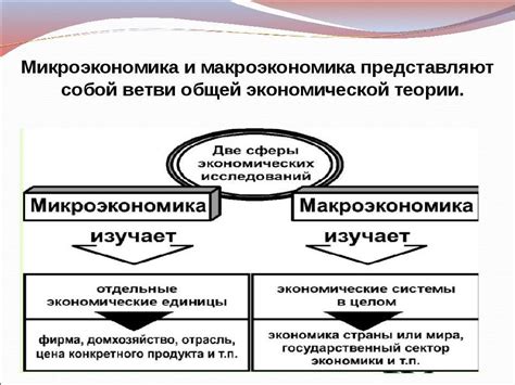 Микроэкономика: базовые принципы и применение в современном мире