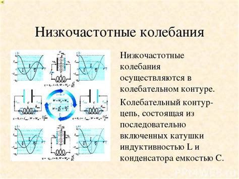 Миллигерц и низкочастотные колебания