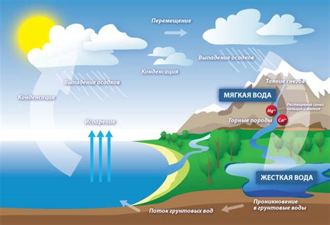 Минерализация и оздоровление