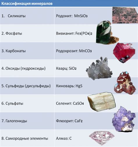 Минеральные материалы и их применение