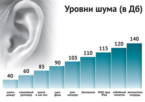 Минимизация воздействия шума на слуховые органы