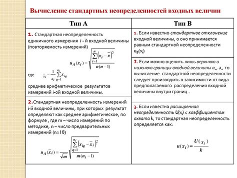 Минимизация неопределенности измерений