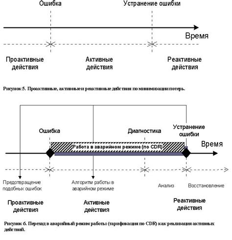 Минимизация потерь при обновлении данных