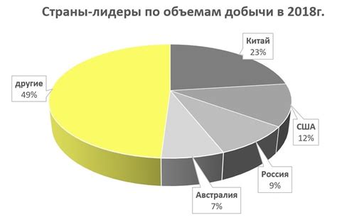 Мировые лидеры в открытой добыче полезных ископаемых