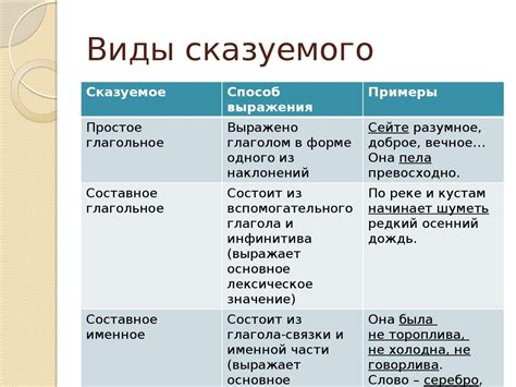 Мнение экспертов о роли сказуемых в современных публикациях